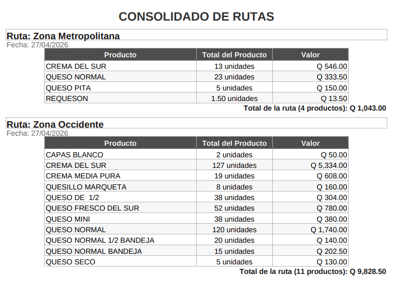 Reporte de consolidado de rutas