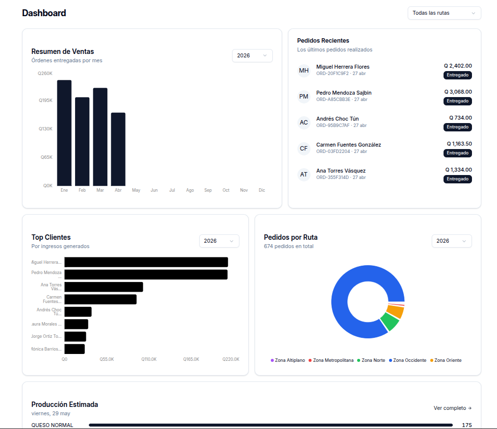 Dashboard SmartOrders